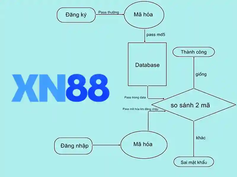 xn88 bshrf sa com – Khám phá thương hiệu và trải nghiệm